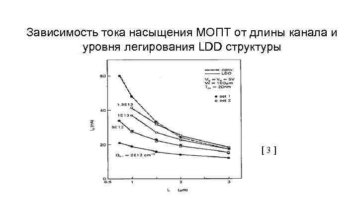 Зависимость тока насыщения МОПТ от длины канала и уровня легирования LDD структуры [3] 