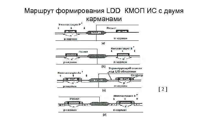 Маршрут формирования LDD КМОП ИС с двумя карманами [2] 