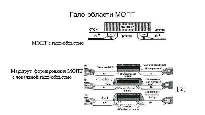 Гало-области МОПТ с гало-областью Маршрут формирования МОПТ с локальной гало-областью [2] 