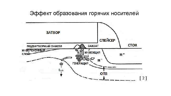 Эффект образования горячих носителей [2] 