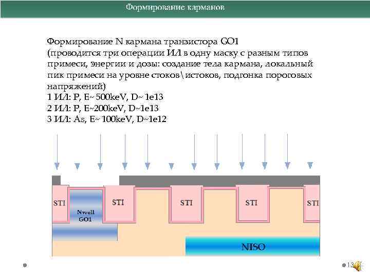 Формирование N кармана транзистора GO 1 (проводится три операции ИЛ в одну маску с