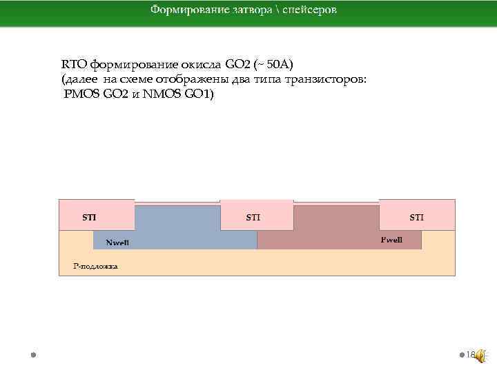 RTO формирование окисла GO 2 (~ 50 A) (далее на схеме отображены два типа