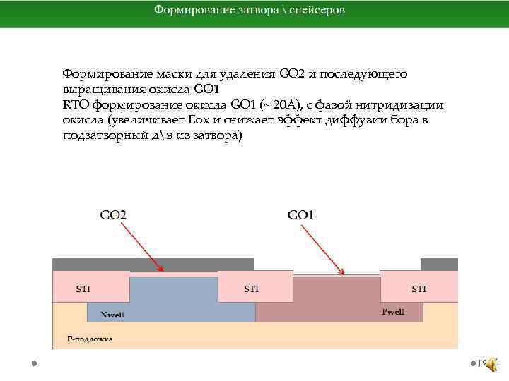 Формирование маски для удаления GO 2 и последующего выращивания окисла GO 1 RTO формирование