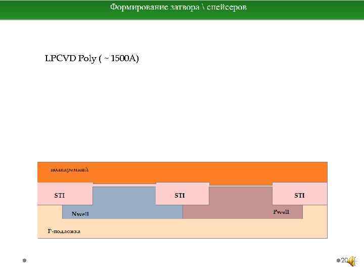 LPCVD Poly ( ~ 1500 A) 20 