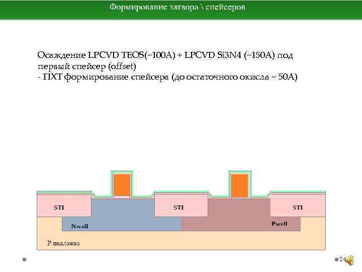 Осаждение LPCVD TEOS(~100 A) + LPCVD Si 3 N 4 (~150 A) под первый