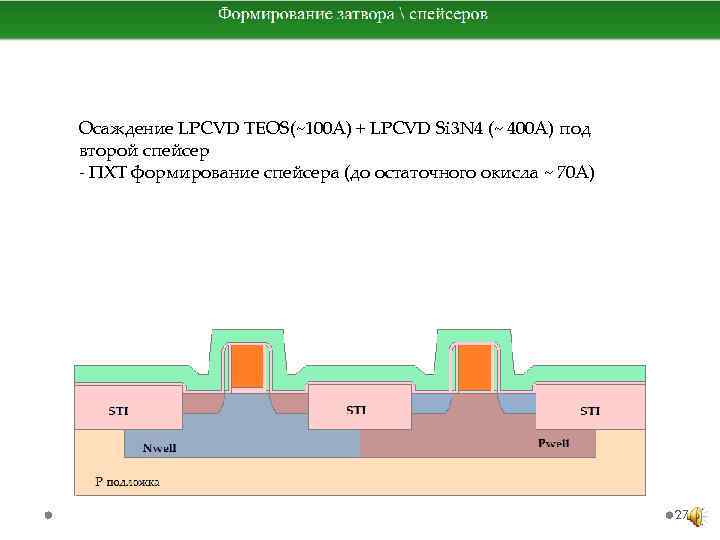 Осаждение LPCVD TEOS(~100 A) + LPCVD Si 3 N 4 (~ 400 A) под