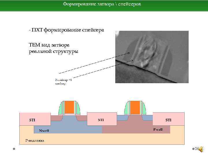 - ПХТ формирование спейсера TEM вид затвора реальной структуры 28 