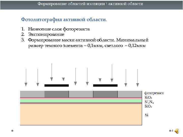Фотолитография активной области. 1. Нанесение слоя фоторезиста 2. Экспонирование 3. Формирование маски активной области.