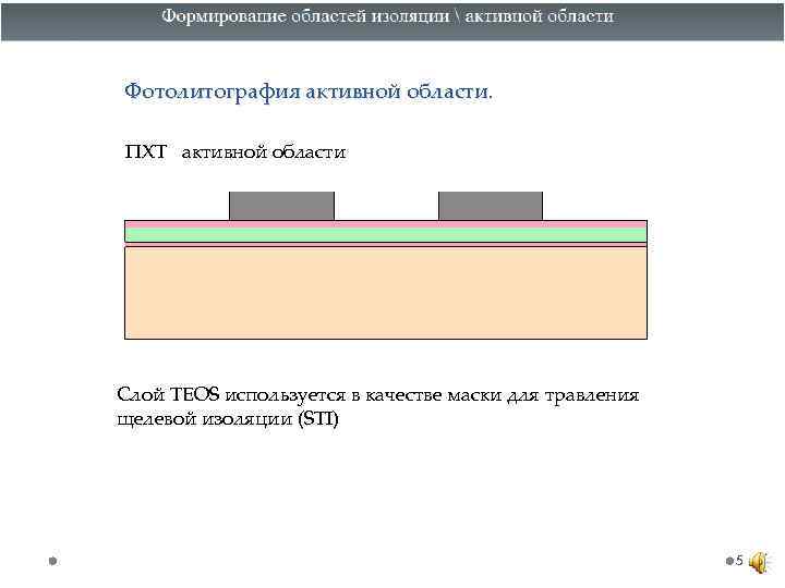 Фотолитография активной области. ПХТ активной области Слой TEOS используется в качестве маски для травления