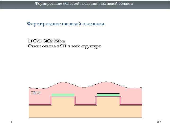 Формирование щелевой изоляции. LPCVD SIO 2 750 нм Отжиг окисла в STI и всей