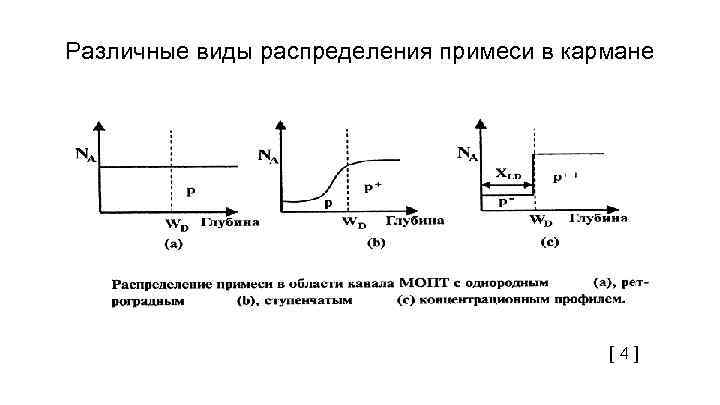 Различные виды распределения примеси в кармане [ 4 ] 