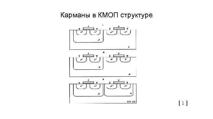 Карманы в КМОП структуре [ 1 ] 