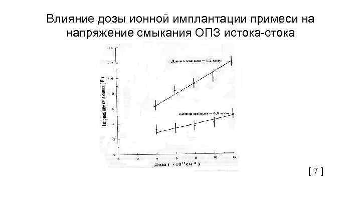 Влияние дозы ионной имплантации примеси на напряжение смыкания ОПЗ истока-стока [ 7 ] 