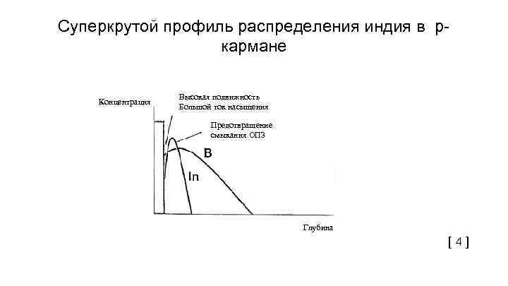 Суперкрутой профиль распределения индия в ркармане Концентрация Высокая подвижность Большой ток насыщения Предотвращение смыкания