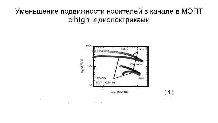 Уменьшение подвижности носителей в канале в МОПТ с high-k диэлектриками (4) 
