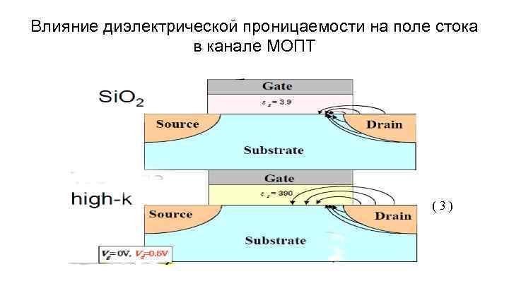 Влияние диэлектрической проницаемости на поле стока в канале МОПТ (3) 