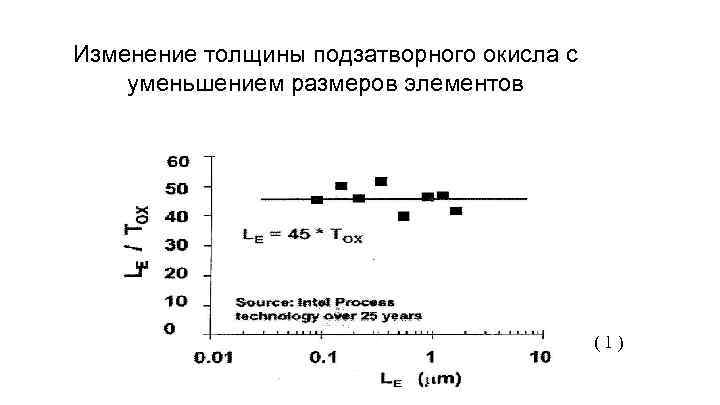 Изменение толщины подзатворного окисла с уменьшением размеров элементов (1) 