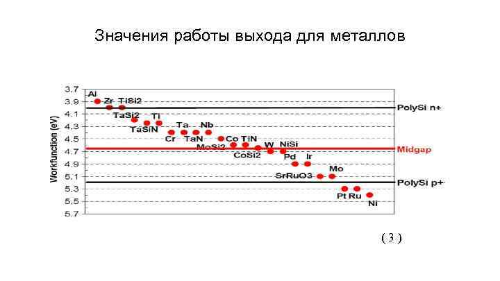 Значения работы выхода для металлов (3) 