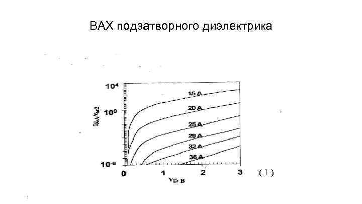 ВАХ подзатворного диэлектрика (1) 