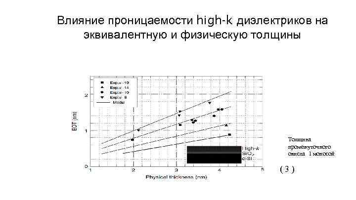 Влияние проницаемости high-k диэлектриков на эквивалентную и физическую толщины Толщина промежуточного окисла 1 моносой