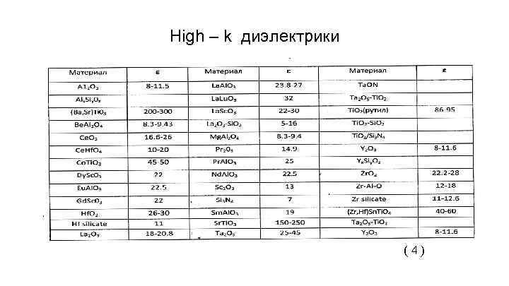 High – k диэлектрики (4) 