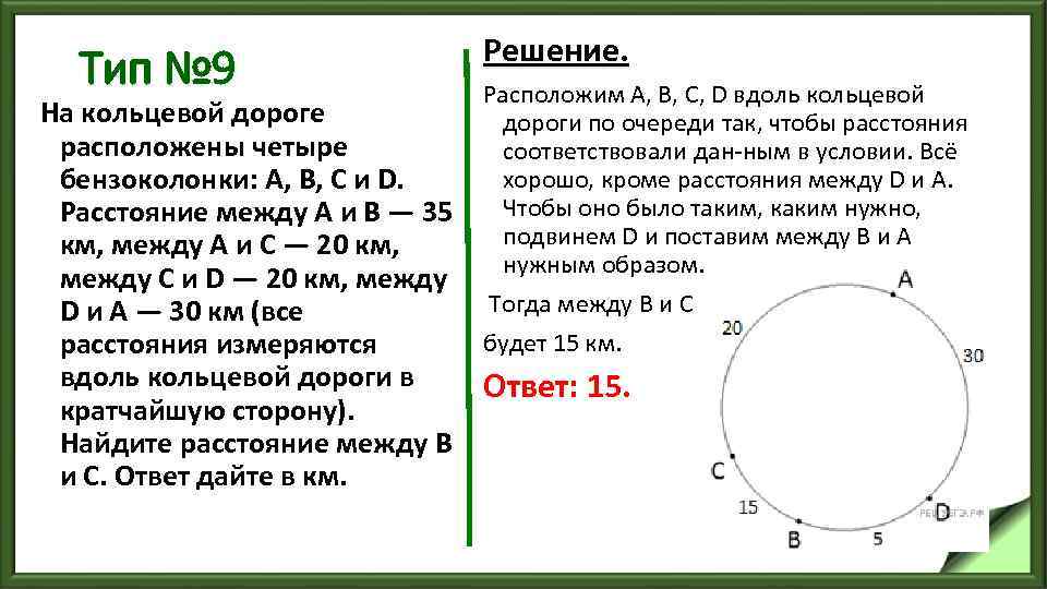 Тип № 9 Решение. Расположим А, В, C, D вдоль кольцевой На кольцевой дороге