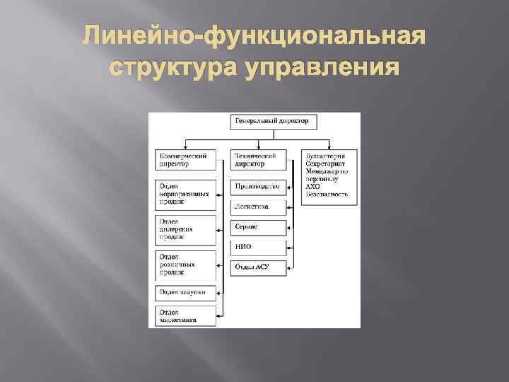 Линейно-функциональная структура управления 