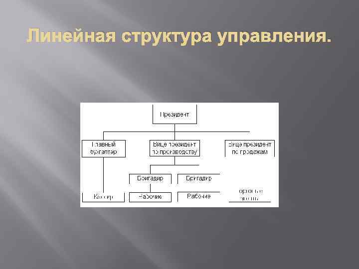 Линейная структура управления. 