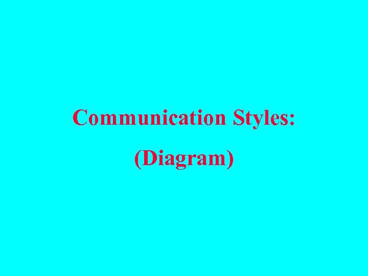 Communication Styles: (Diagram) 