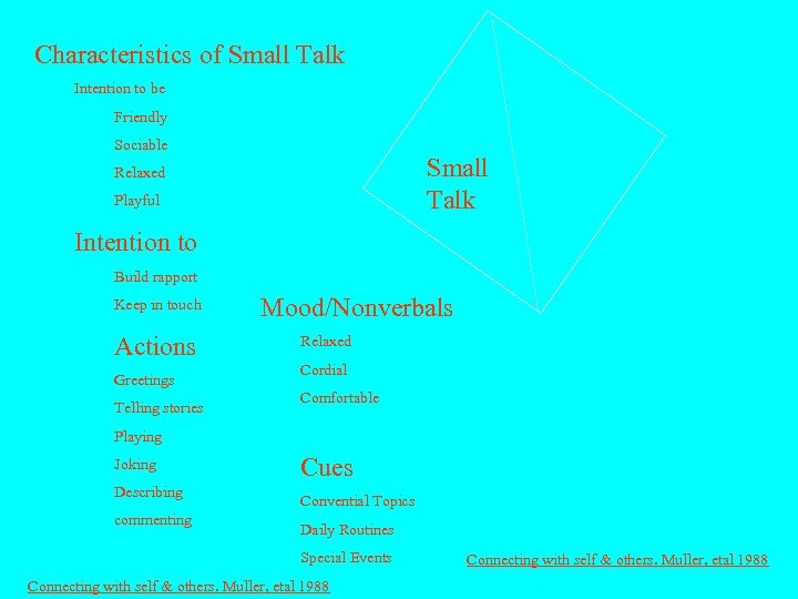 Characteristics of Small Talk Intention to be Friendly Sociable Small Talk Relaxed Playful Intention