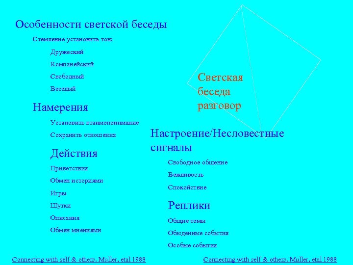 Обычная тема относится. Светская беседа особенности. Темы для светской беседы. Пример светского общения диалог. Основные типы светской беседы.