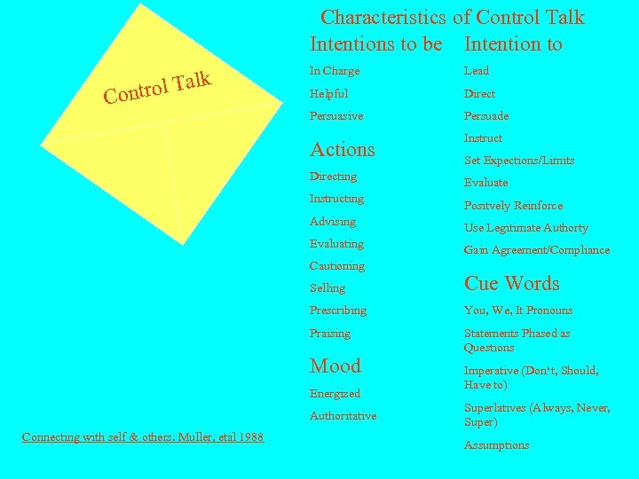 Characteristics of Control Talk Intentions to be Intention to In Charge Lead Helpful Direct