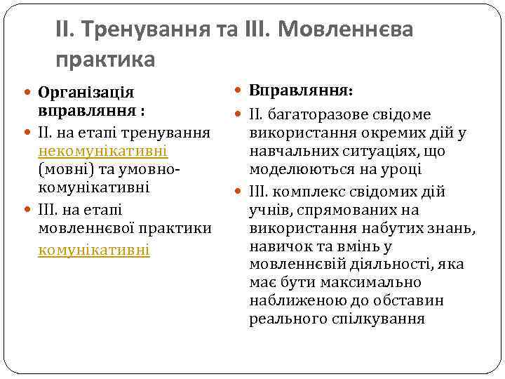 ІІ. Тренування та ІІІ. Мовленнєва практика Організація вправляння : ІІ. на етапі тренування некомунікативні