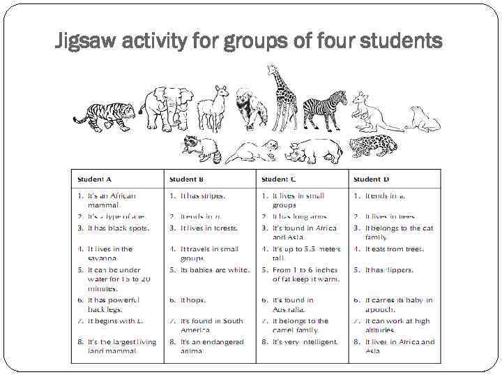 Jigsaw activity for groups of four students 