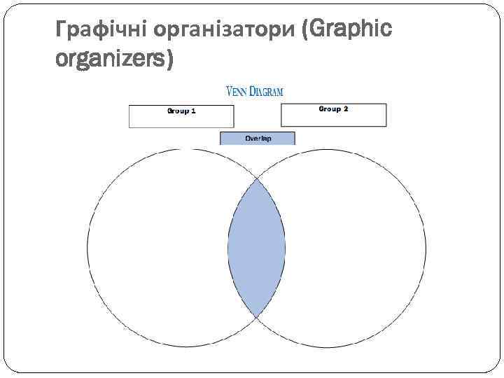 Графічні організатори (Graphic organizers) 