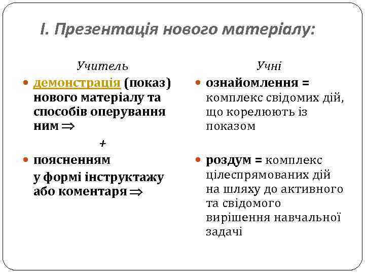 І. Презентація нового матеріалу: Учитель демонстрація (показ) нового матеріалу та способів оперування ним +