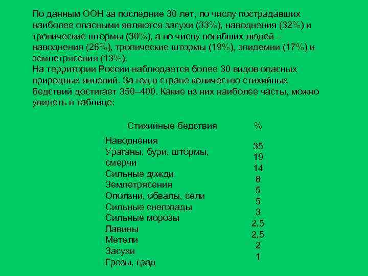 По данным ООН за последние 30 лет, по числу пострадавших наиболее опасными являются засухи