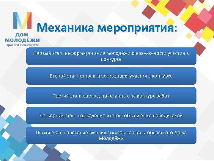 Слайд с мероприятиями. Этап информирование шкиб. Стратегия информирование о молодёжных движениях. Молодёжный центр Архангельской области что входит.