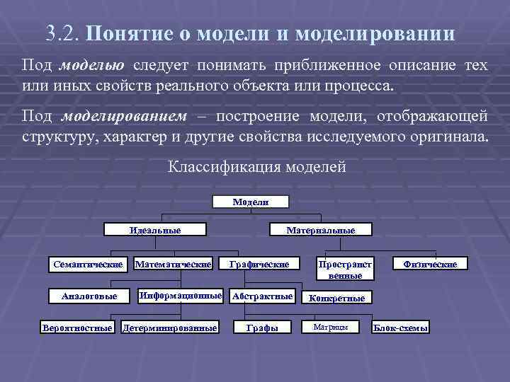 3. 2. Понятие о модели и моделировании Под моделью следует понимать приближенное описание тех