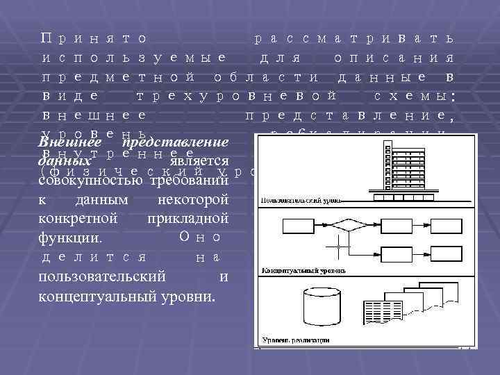 Принято рассматривать используемые для описания предметной области данные в виде трехуровневой схемы: внешнее представление,