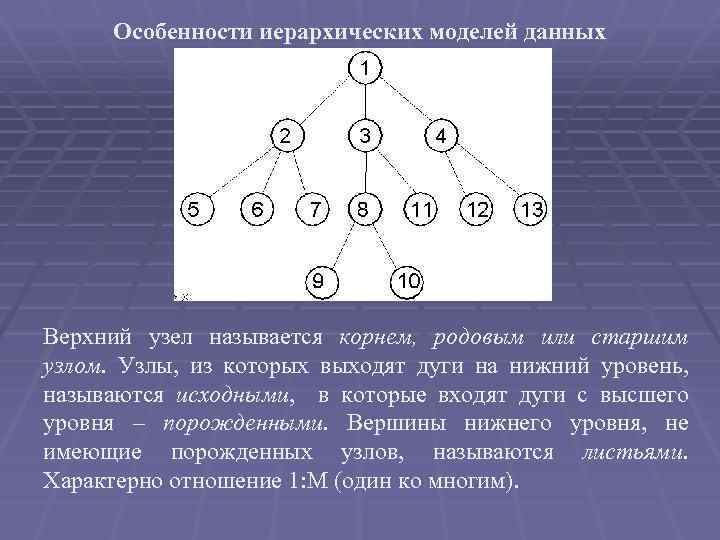 Представленная на рисунке структура в которой иерархические модели данных представляют зависимые