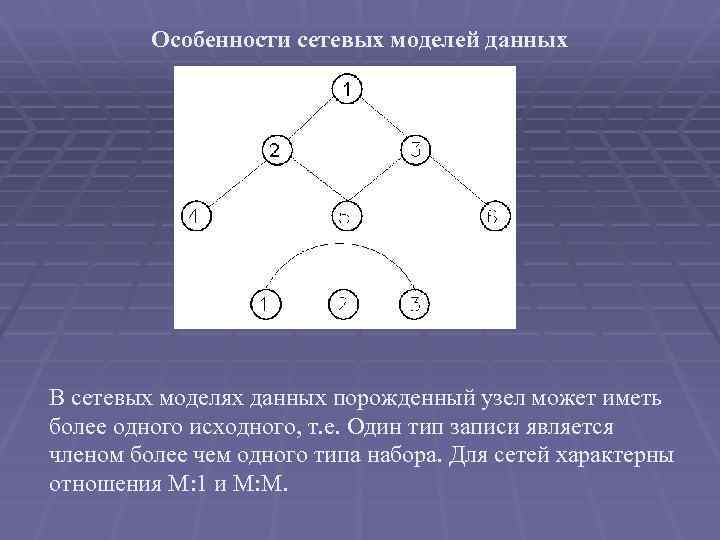 Особенности сетевых моделей данных В сетевых моделях данных порожденный узел может иметь более одного