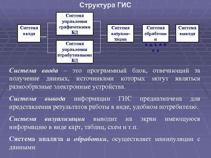 Представление об организации баз данных и системах управления ими презентация