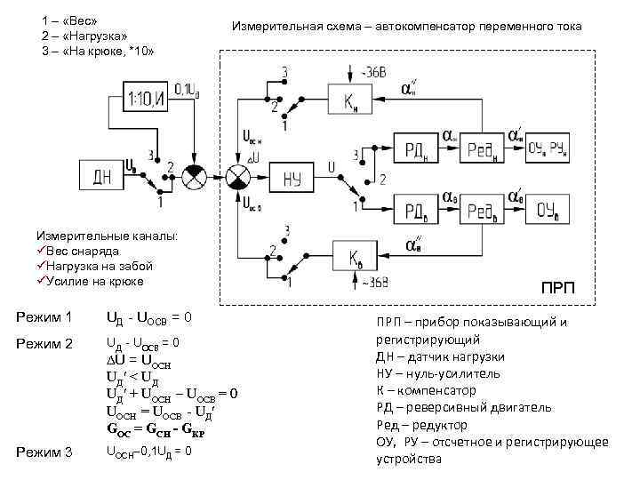 1 – «Вес» 2 – «Нагрузка» 3 – «На крюке, *10» Измерительная схема –