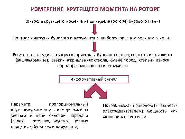 ИЗМЕРЕНИЕ КРУТЯЩЕГО МОМЕНТА НА РОТОРЕ Контроль крутящего момента на шпинделе (роторе) бурового станка Контроль