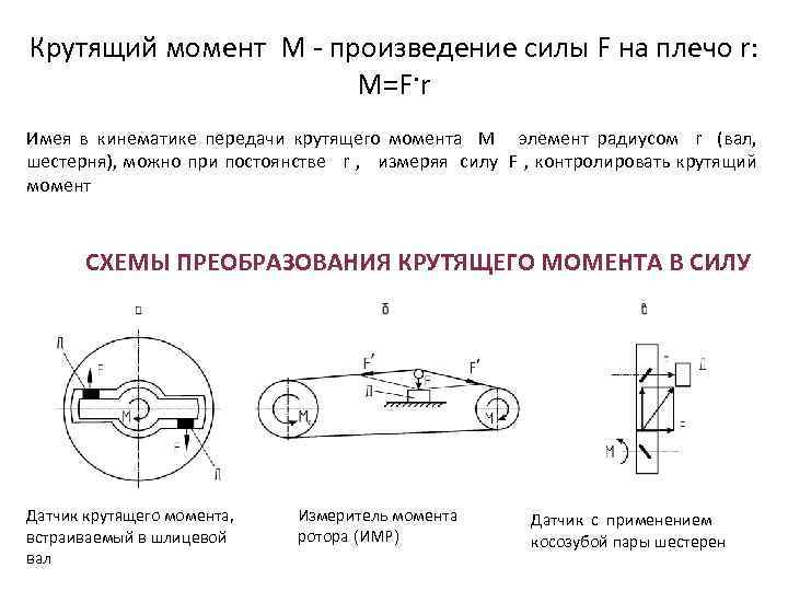 Крутящий момент М - произведение силы F на плечо r: М=F·r Имея в кинематике