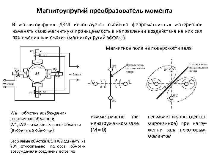 Магнитоупругий преобразователь момента В магнитоупругих ДКМ используется свойство ферромагнитных материалов изменять свою магнитную проницаемость