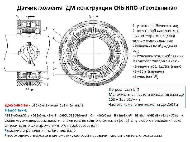 Датчик момента ДМ конструкции СКБ НПО «Геотехника» 1 - участок рабочего вала; 2 -