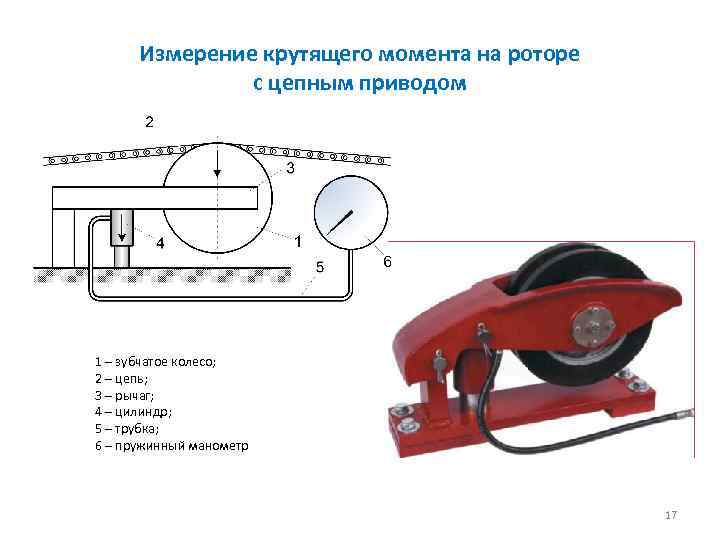 Измерение крутящего момента на роторе с цепным приводом 1 – зубчатое колесо; 2 –