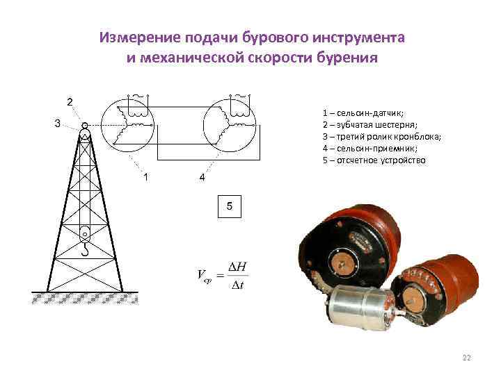 Измерение подачи бурового инструмента и механической скорости бурения 1 – сельсин-датчик; 2 – зубчатая